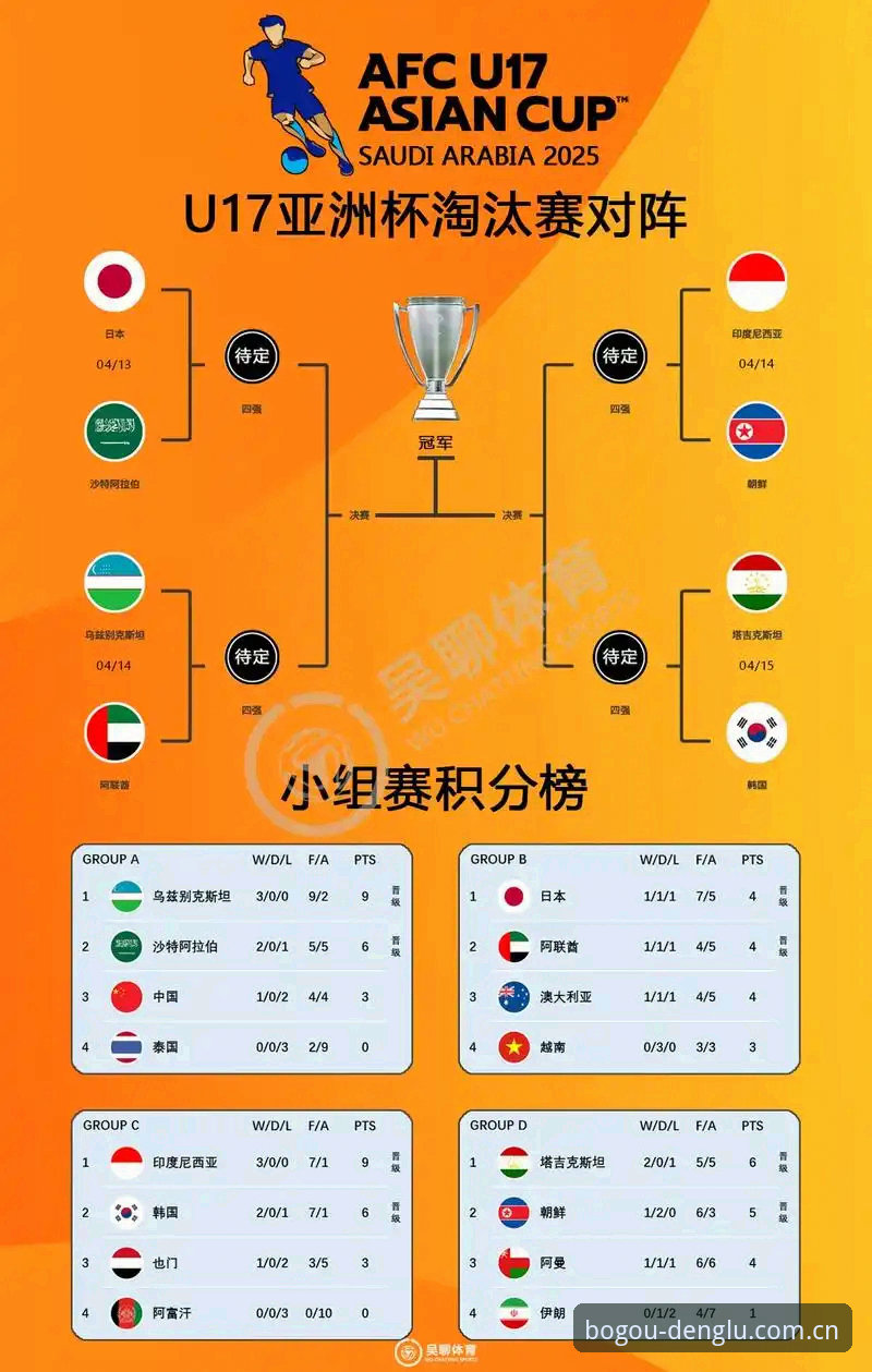 U17世界杯抽签结果深度分析：中国男女足迎挑战，博狗体育官方聚焦赛事新格局